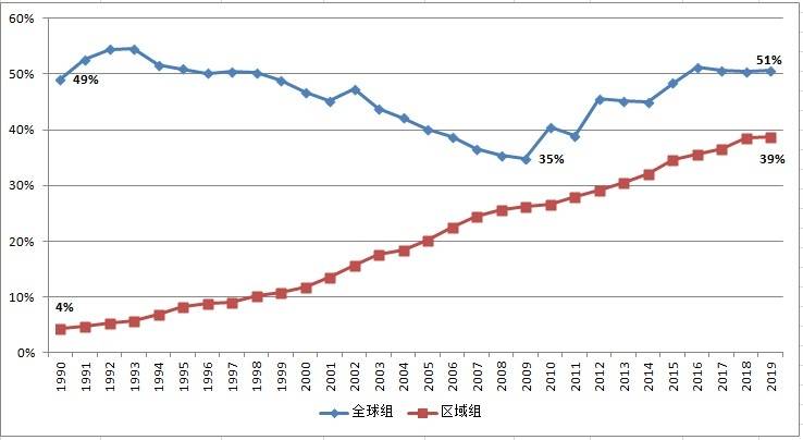 航空航天所占国家gdp_北京航空航天大学