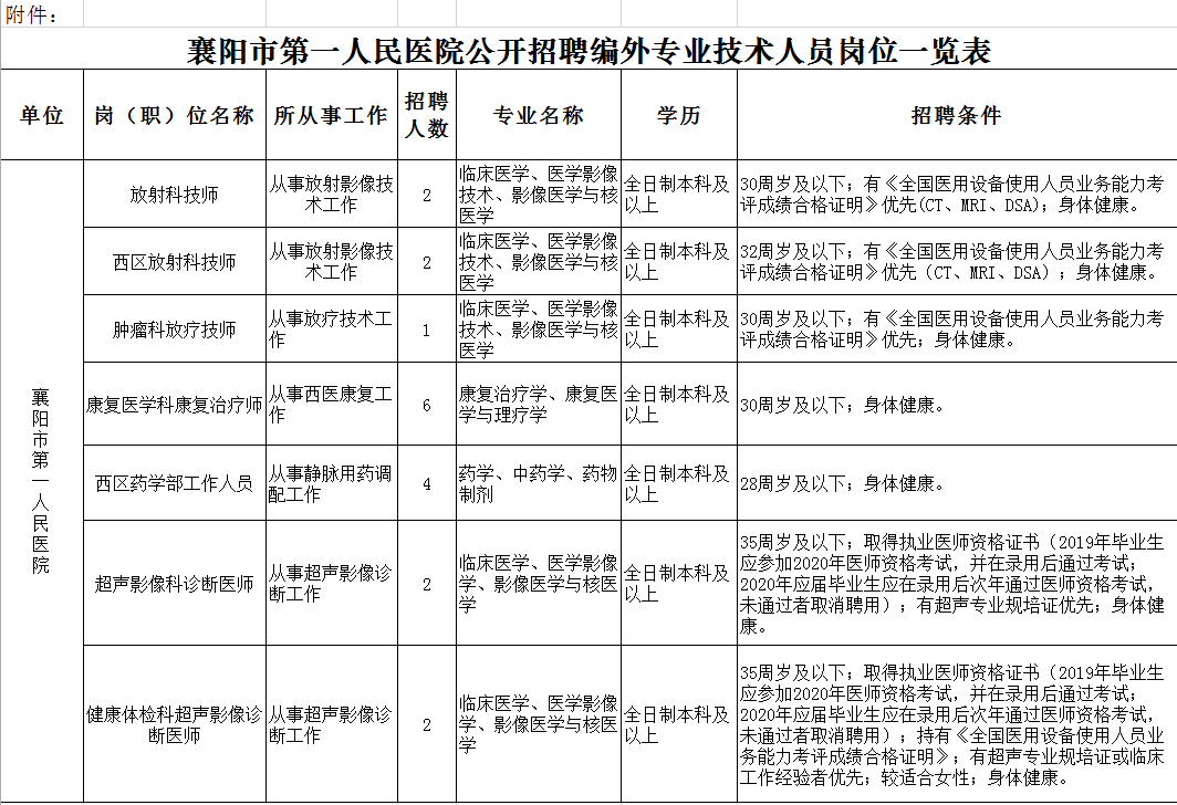 襄阳学历人口_襄阳牛肉面图片(2)