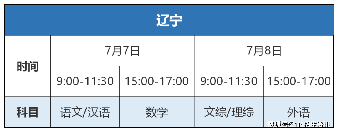 『科目』史上最全！2020全国各省市高考时间及考试科目汇总！