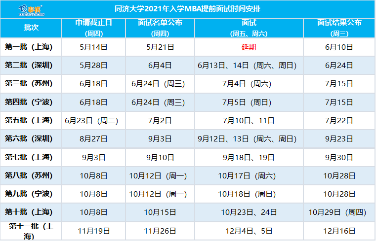 全国mba院校排名_全国最佳医学院校排名(2)