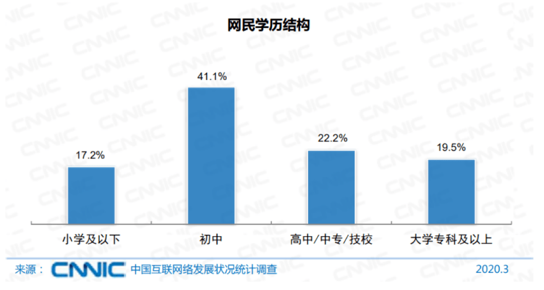 2020年大专人口_大专毕业证书图片(3)