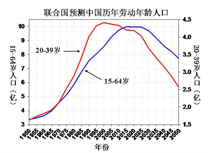 中国剩下多少人口_全中国人口有多少人