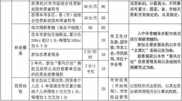 杭州市区流动人口积分_杭州市区图片(2)