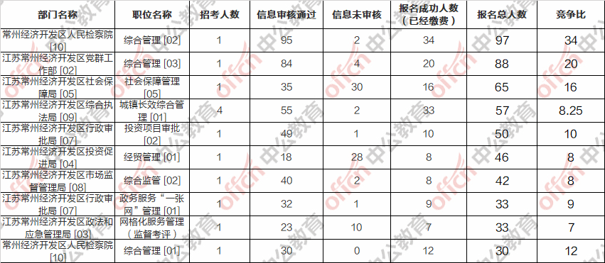 淄博经开区人口数_淄博经开区最新规划图