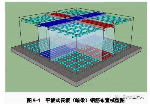 4.1.1 平板式筏板(暗梁)基础钢筋模型图,如图 9-1 所示.4.