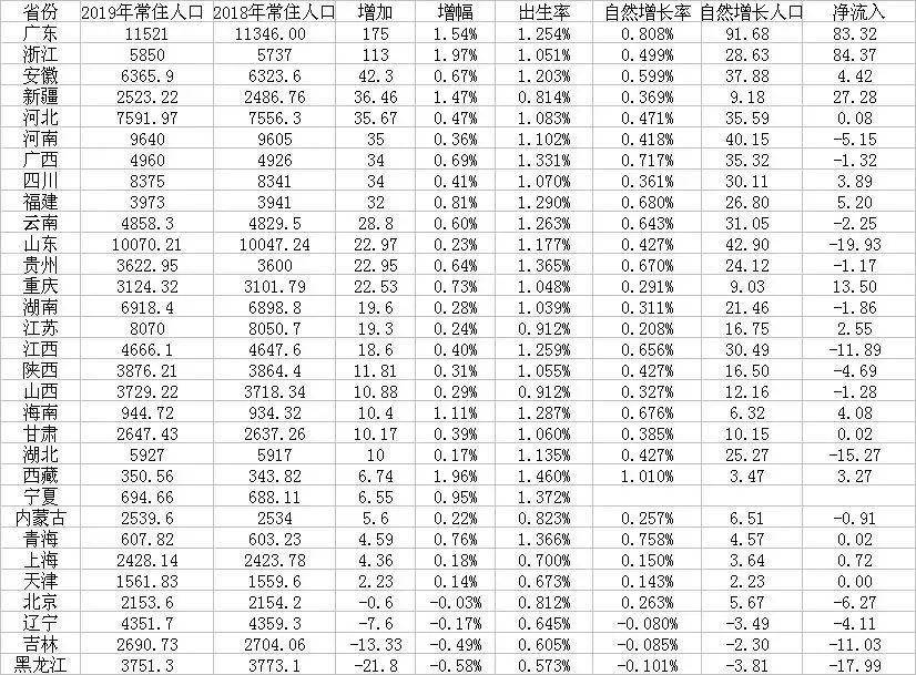 广东外来人口籍贯排名_江苏第1,湖南第4,浙江仅排第5 广东第21,顶级科学家分省