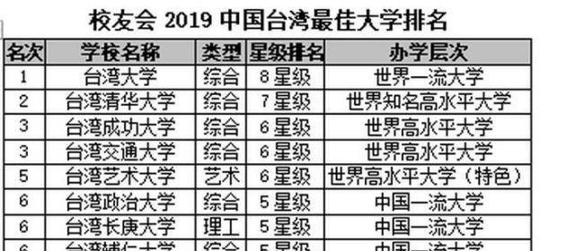 台湾人口总数_孔网分类(2)