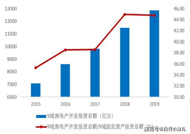 房地产开发投资增速 ba4fba9748e248ac8c5a1ad3652ea8b3.jpeg