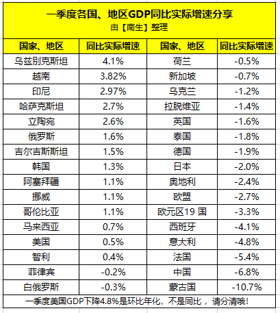 新加坡gdp预计多少_韩国 PK 新加坡,谁的经济更强(2)