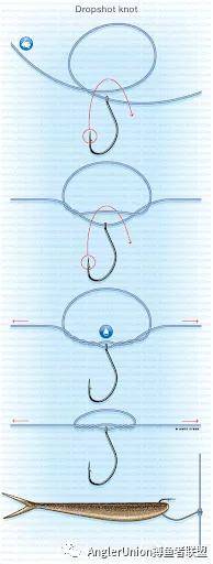 倒钓精通第三章不同类型的前导线适合不同类型的倒钓结