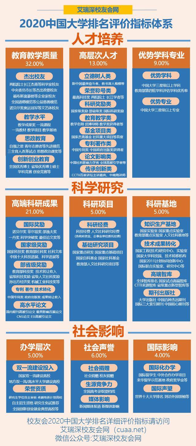 2020世界一流大学排名发布，北京大学第1，中国人民大学第8