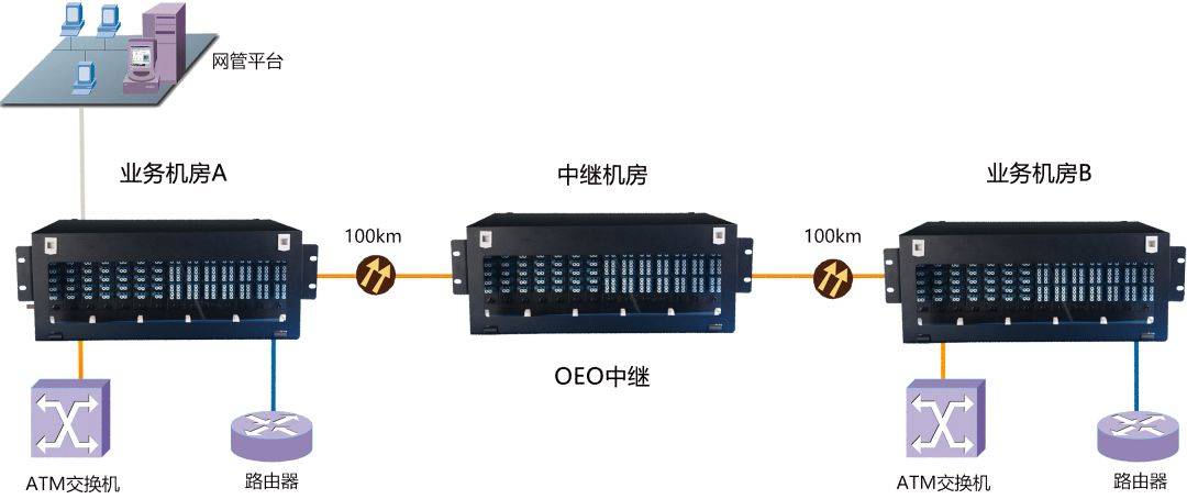 wdm波分复用器