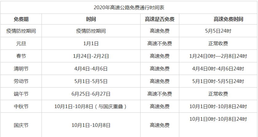 【端午节高速免费吗2024年几天
/2021年的端午节高速免费吗?】-图1 【端午节高速免费吗2024年几天
/2021年的端午节高速免费吗?】-图1