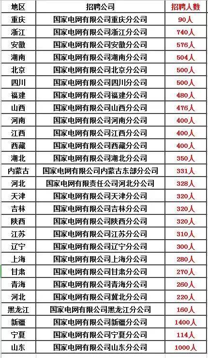 军衔人口_人口普查(3)