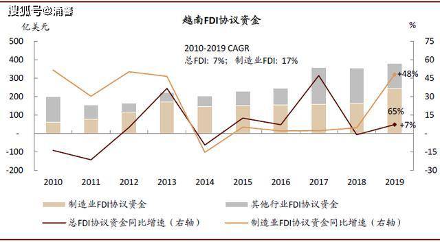 为什么越南经济受疫情冲击很小？