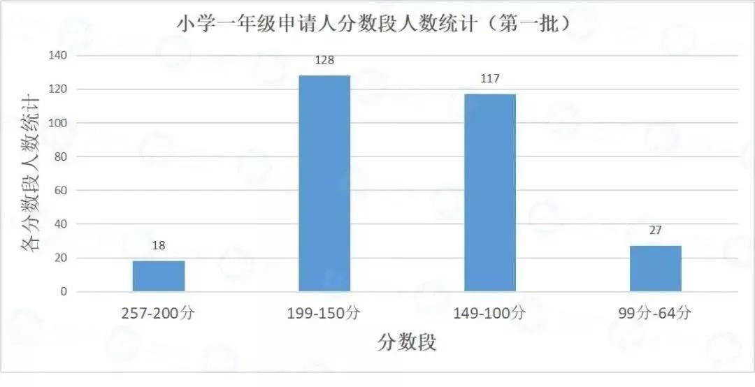 花都区人口数量_覆盖4.53亿人口 广州在此连接世界(2)