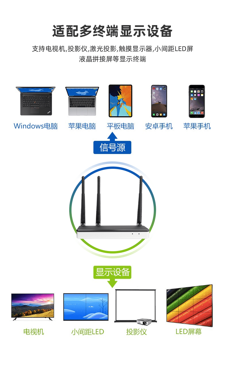 经验教程|会议室如何实现笔记本电脑和手机无线连接投影机投影同屏显示呢？