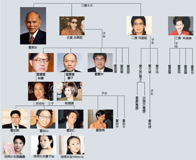 赌王家族原配一脉下场凄惨,霍家却只尊正妻,二三房不敢出风头