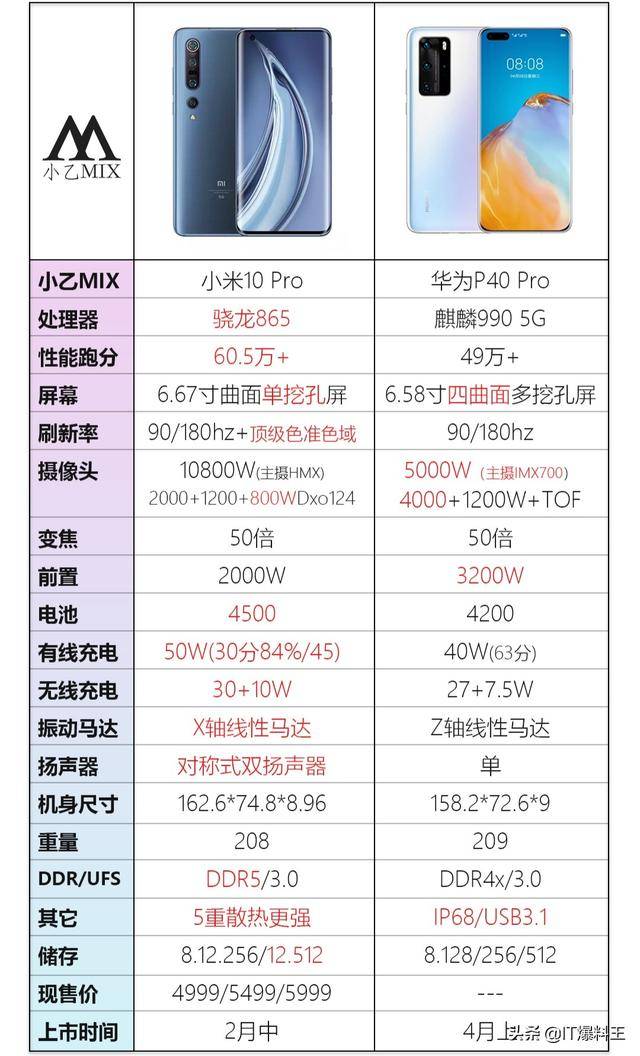 主观体验pk华为p40provs小米10pro5g机皇谁与争锋