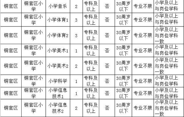 铜陵市铜官区2020年gdp_2020年铜官区中小学教师招聘公告