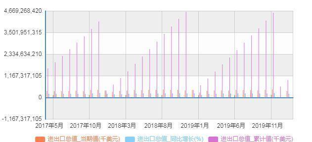 GDP和GNP是增加值吗(3)