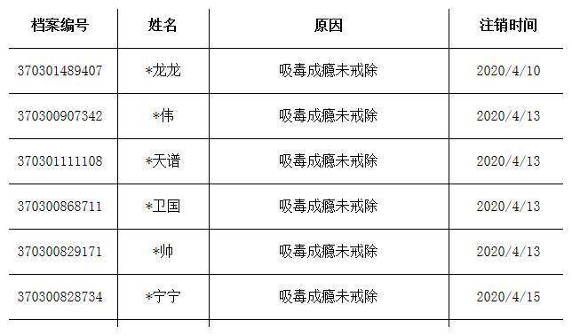 淄博市淄川区2020年人口_淄博市淄川区聂勇照片(3)