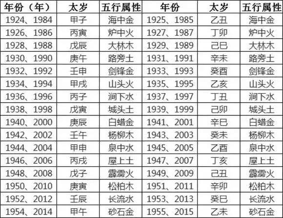 黄历中 进人口_黄历师动漫中元图片(3)