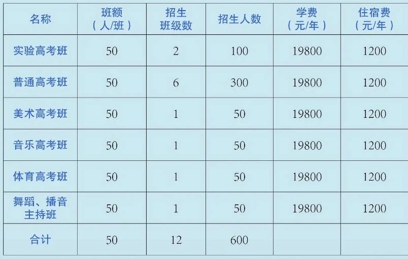 成就|昆明德仁中学2020年高一新生招生计划（2020）