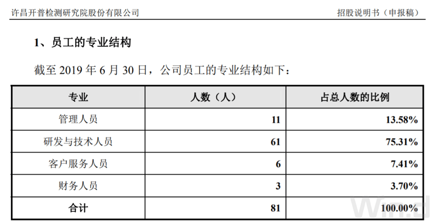 人口普检_人口普查(3)