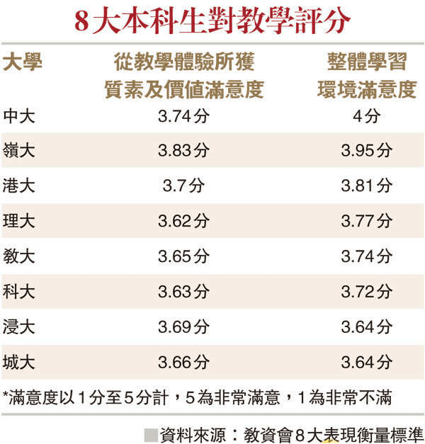 香港教育大学排名_香港教育大学