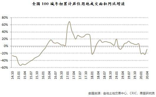 1-5月份各城市gdp_186个县级区划单位的经济现状 详实数据版(2)