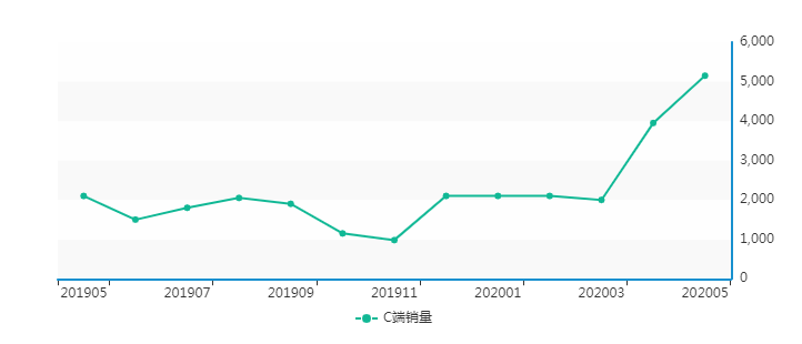 下骆宅人口(3)