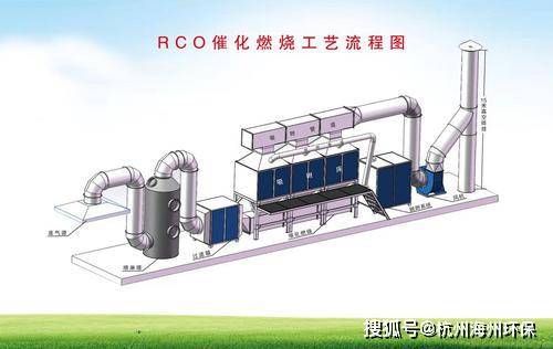 海州环保rco有机废气催化燃烧装置能有效地净化环境