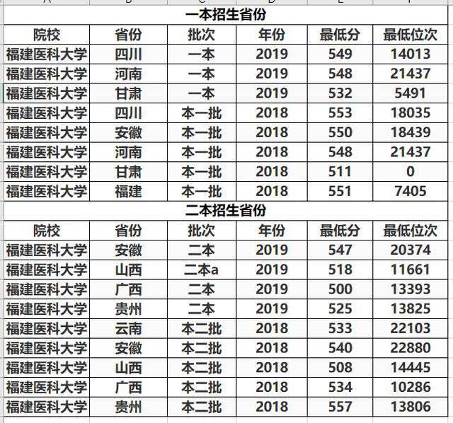 2017医科大学排名_医科大学排名