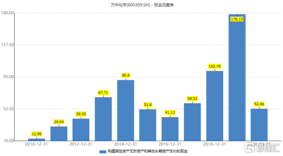 烟台gdp靠万华_实时(2)