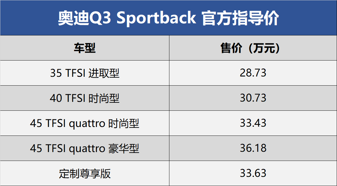 搜狐汽车·车先知               2020年5月29日,一汽-大众奥迪(参数