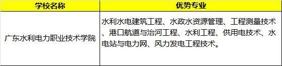 专业|超厉害！这些专业被官方表扬！有你的专业？