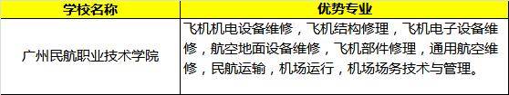 专业|超厉害！这些专业被官方表扬！有你的专业？