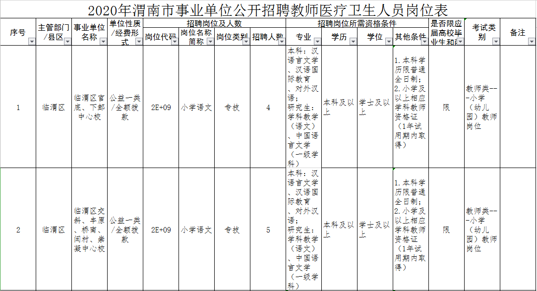 2020年人口普查怎么安集体户_2020年人口普查图片(2)