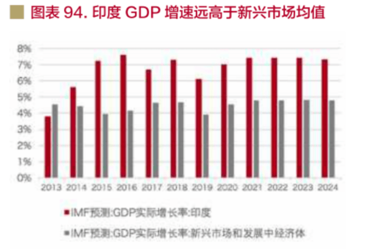 印度gdp占比(2)