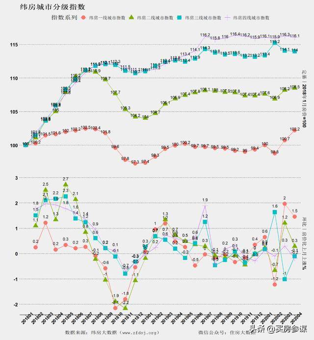 三四线城市房价跌了多少 bb2acb6b22b0400d957f0deca14541da.jpeg