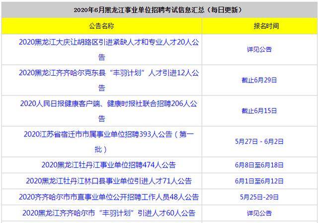 黑龙江人口普查员的补助费是多少_黑龙江人口照片