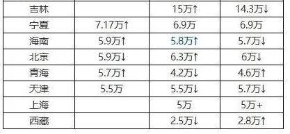 家庭人口数怎么算_根据户号计算家庭人口公式