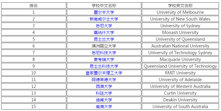 澳大利亚2020经济总量排名_澳大利亚红酒排名图片