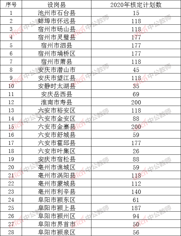 亳州2020出生人口_2020年亳州道路规划图(2)