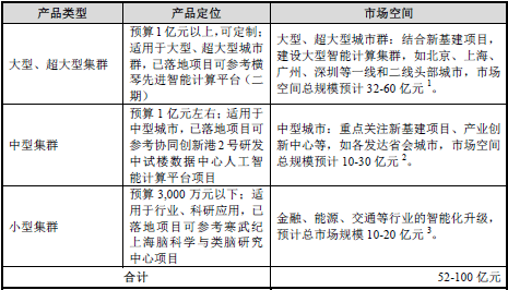 寒武纪市场主要是国内还是国外 ea92ad55a6854cb496b0e01a7fe8e2fa.png