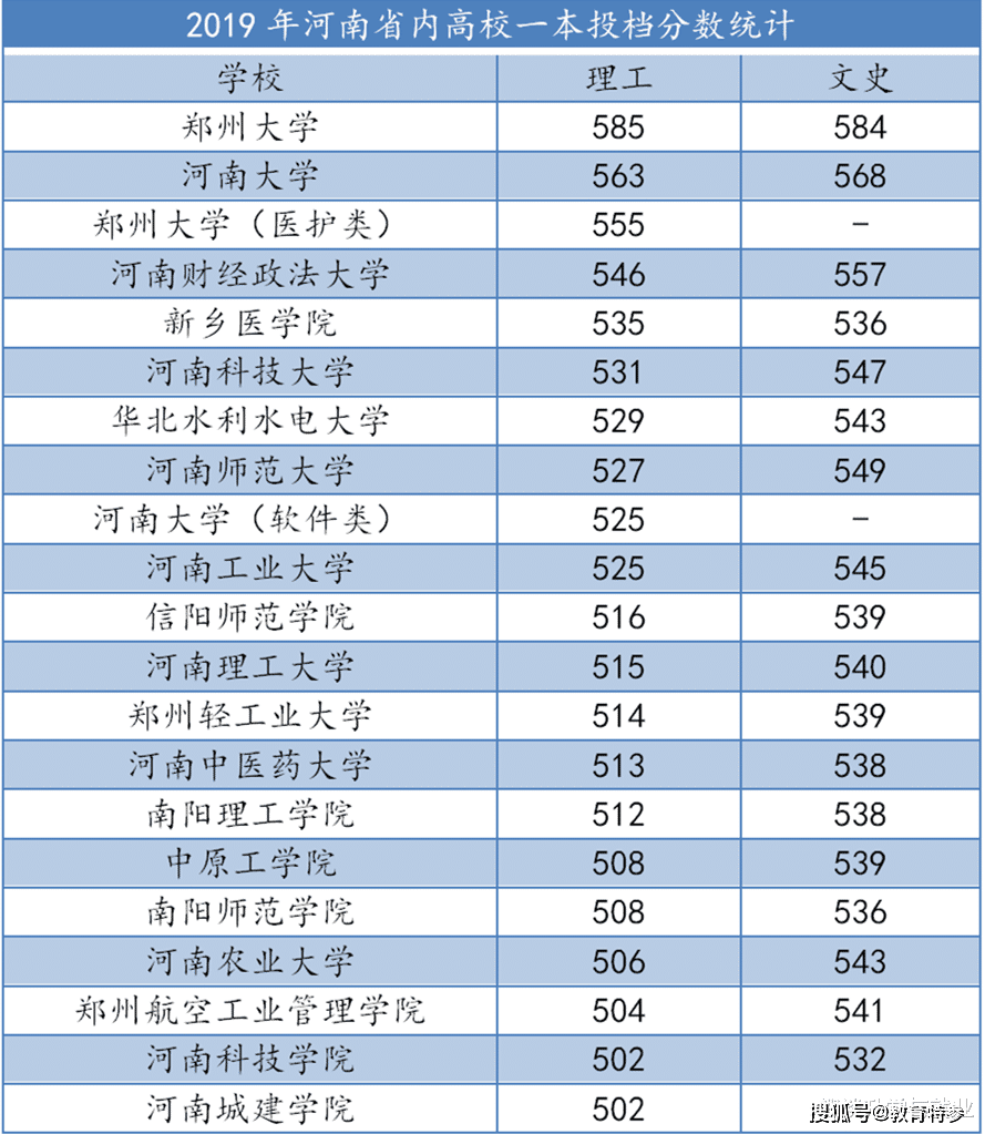河南医学排名_河南医学高等专科学校