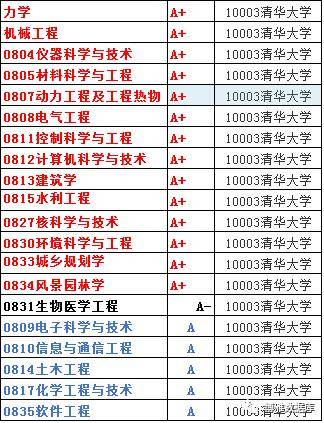 什么大学毕业薪资高 0fd6cf142bf849408ee6b107c6a214a3.jpeg