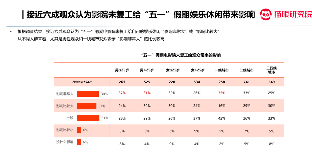 人均观影_观影活动