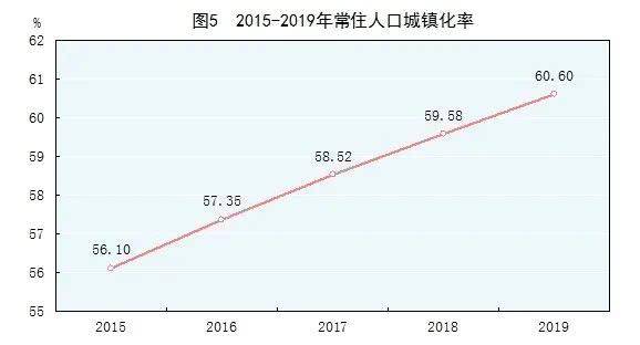 快人口_人口普查图片